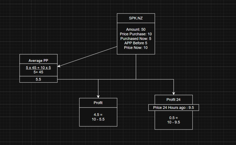 File:Acipiter Algorithm.png